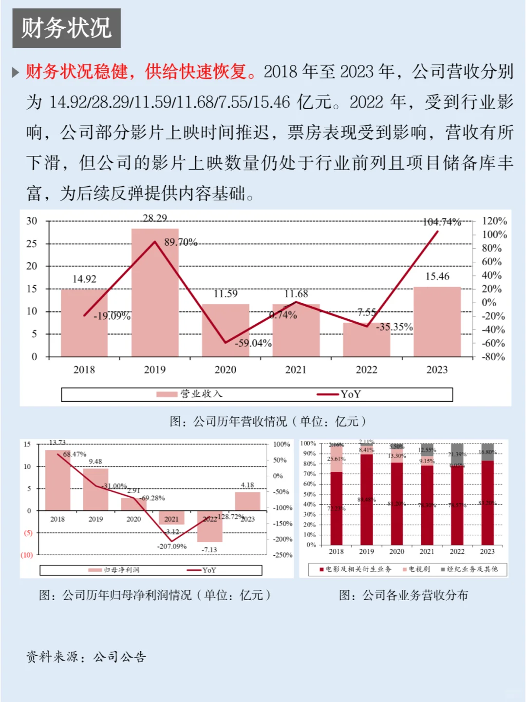 一天吃透一家上市公司：NO.39 光线传媒