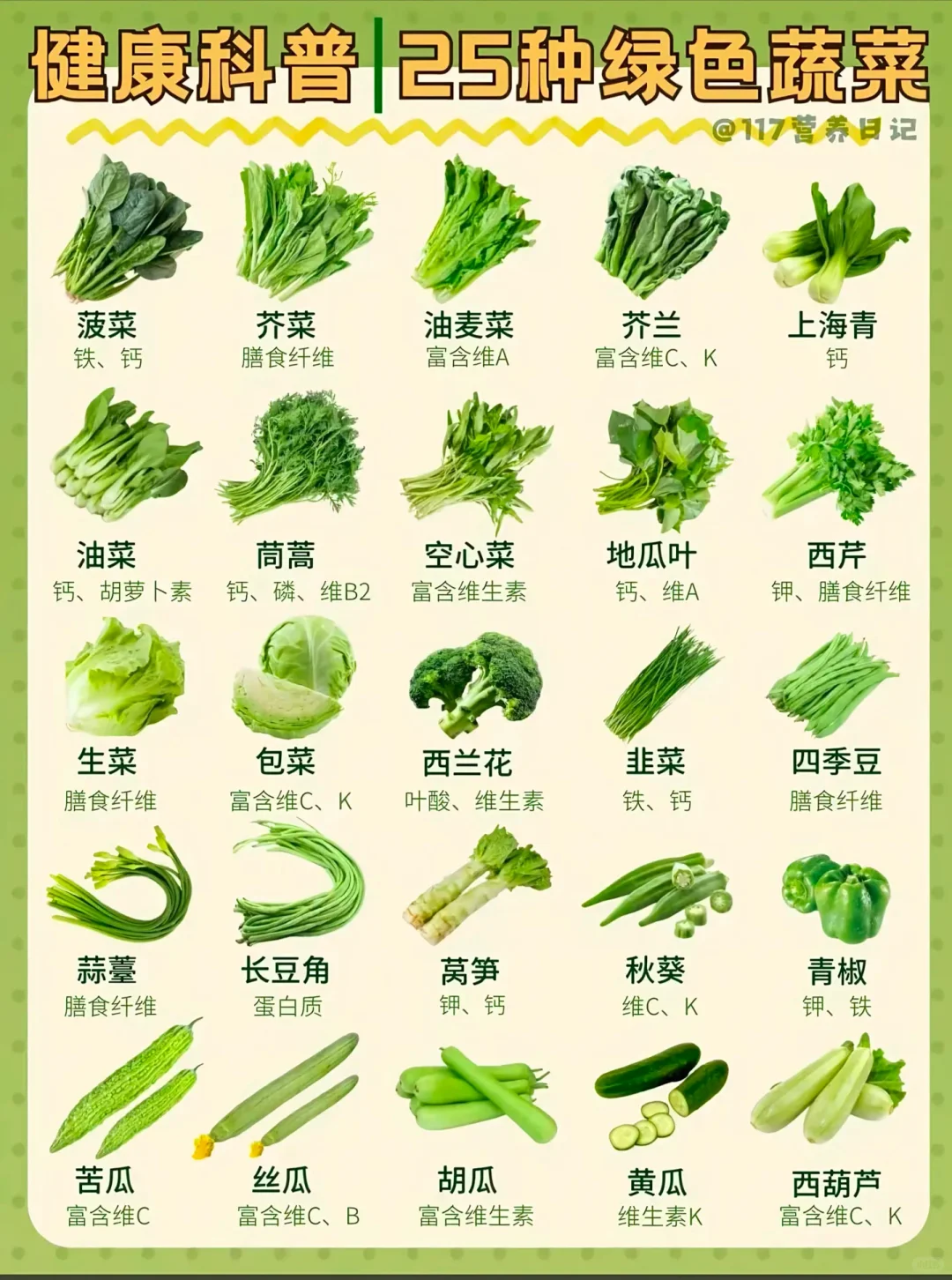图解科普：25种绿色蔬菜！