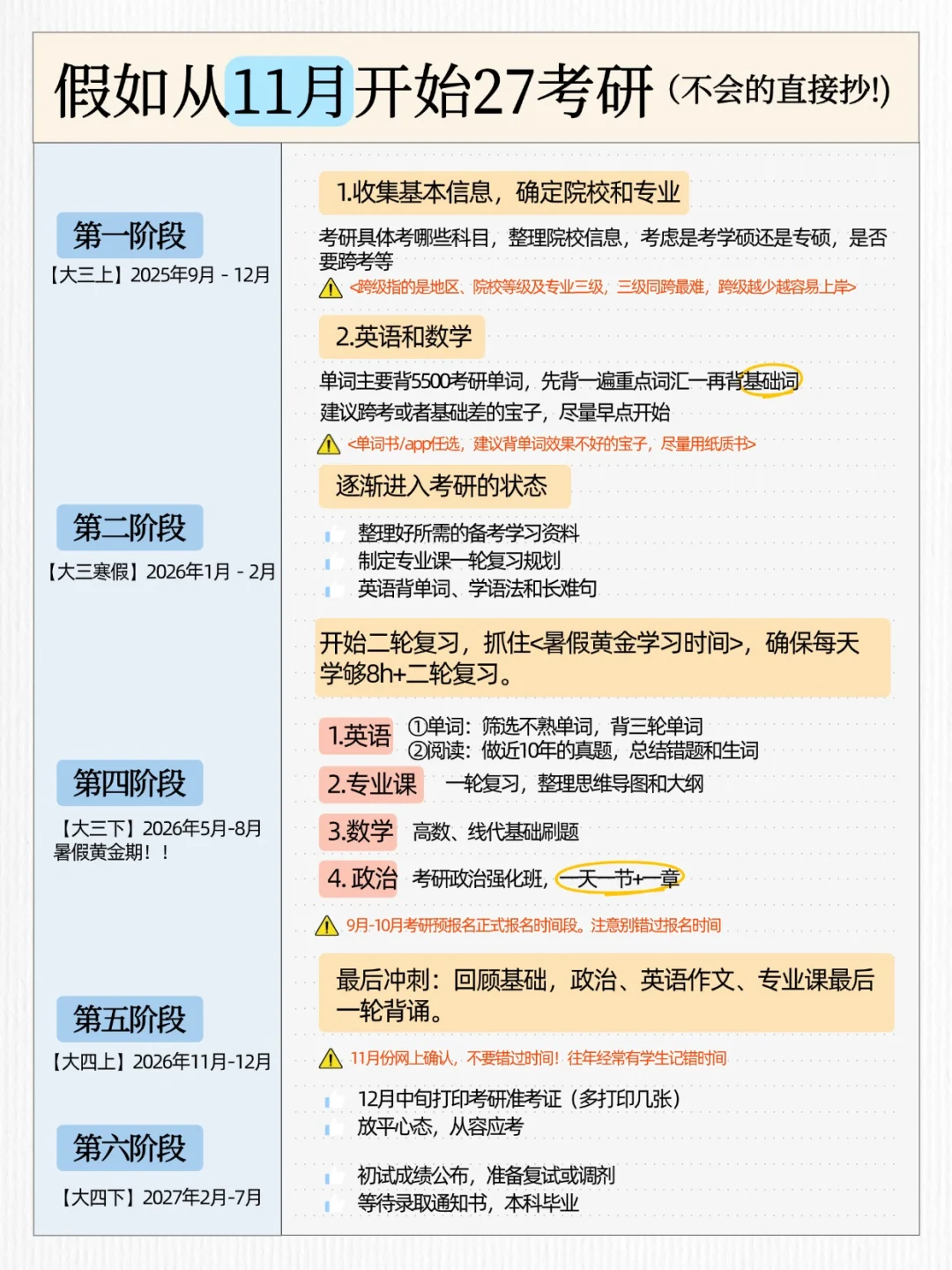 11月启动27考研?抄这篇精简规划,无痛上岸