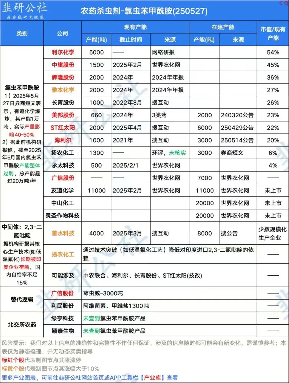 农药杀虫剂概念