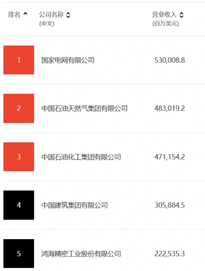 刚刚!中国最赚钱的公司出炉