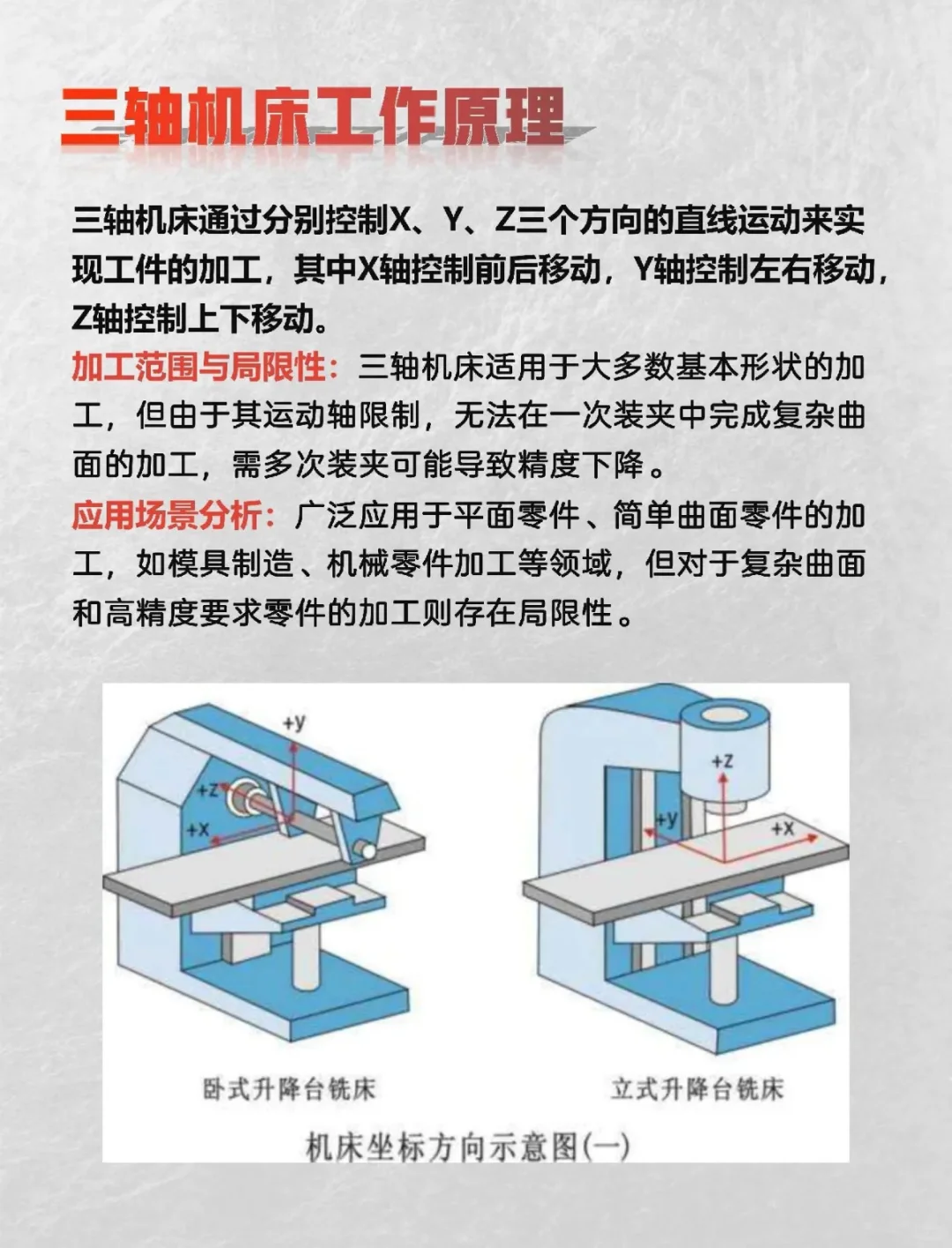 机械设计——三轴、四轴、五轴的区别及特点