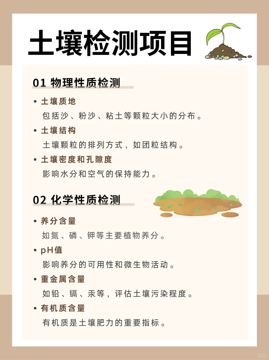 土壤检测项目大全（另附常规45项）