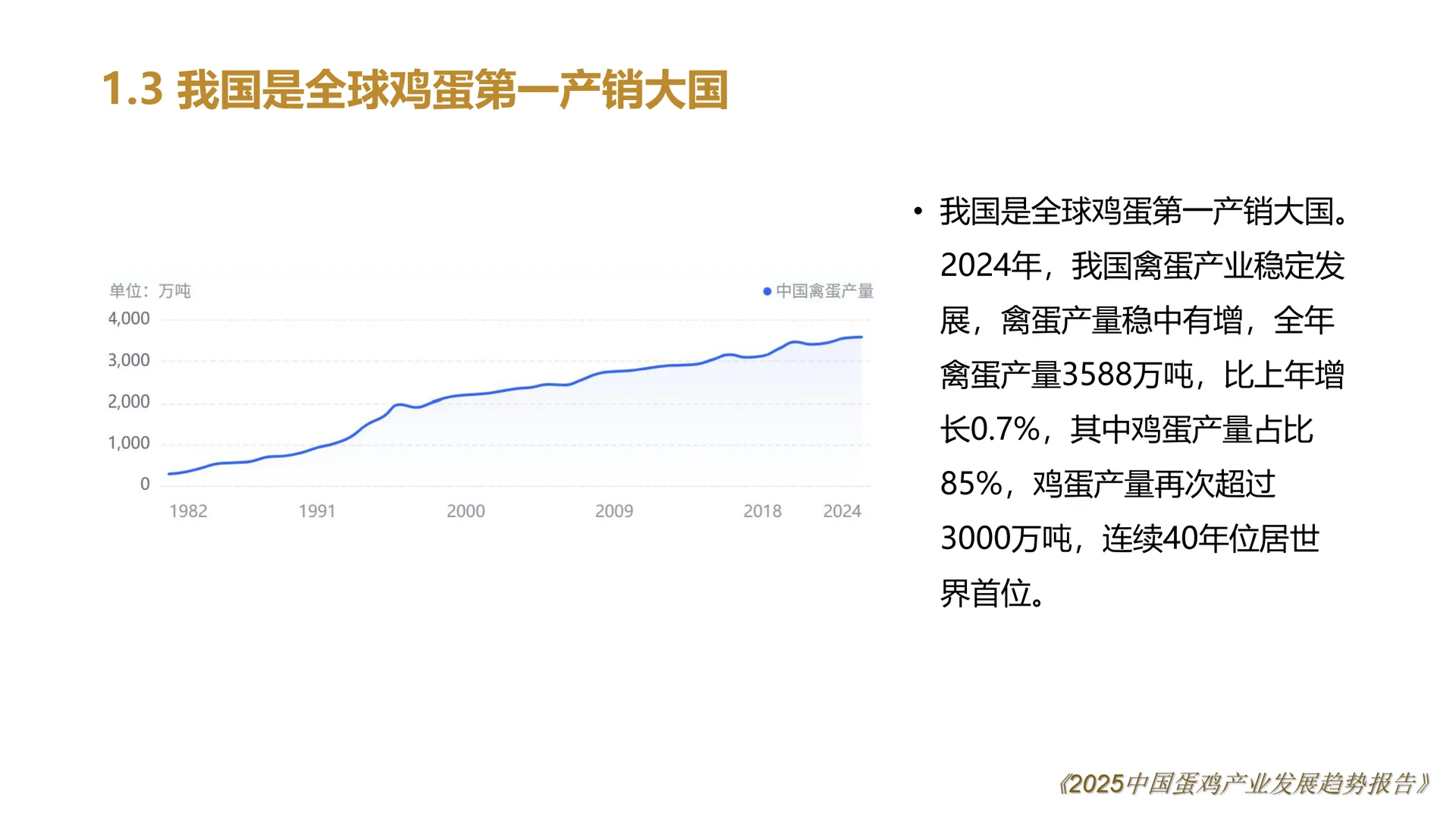 2025中国鸡蛋产业发展趋势报告