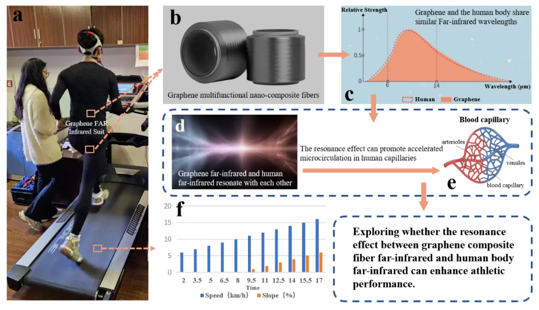 穿上它，普通人也能解锁“外挂级”表现！