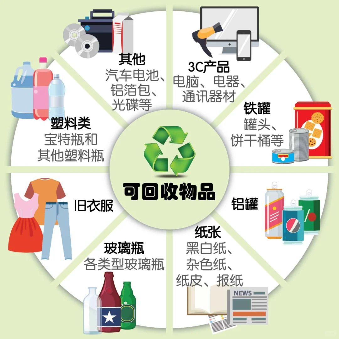 保护环境，电子产品及时回收再利用