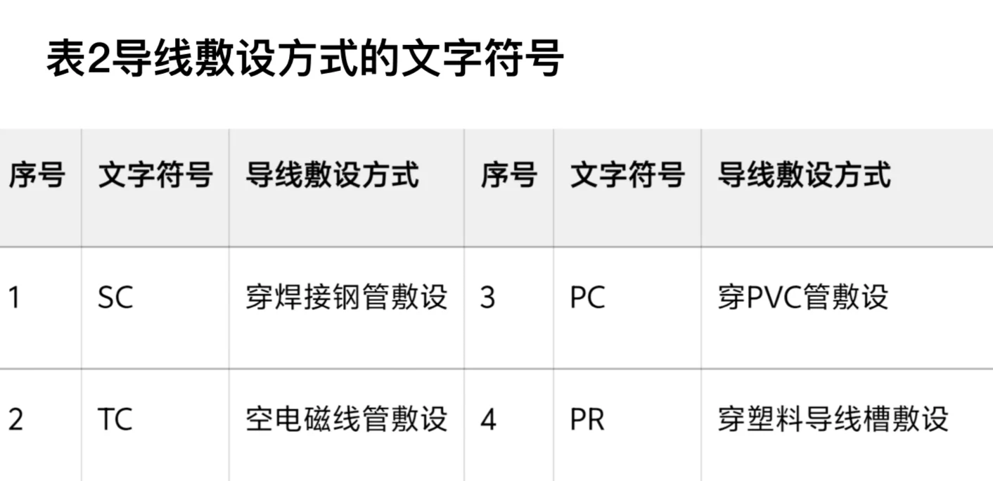 女师傅教你读懂电工图纸里的“密码”