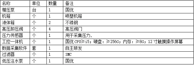 诚卫 CW-WS025 全自动水压测试仪