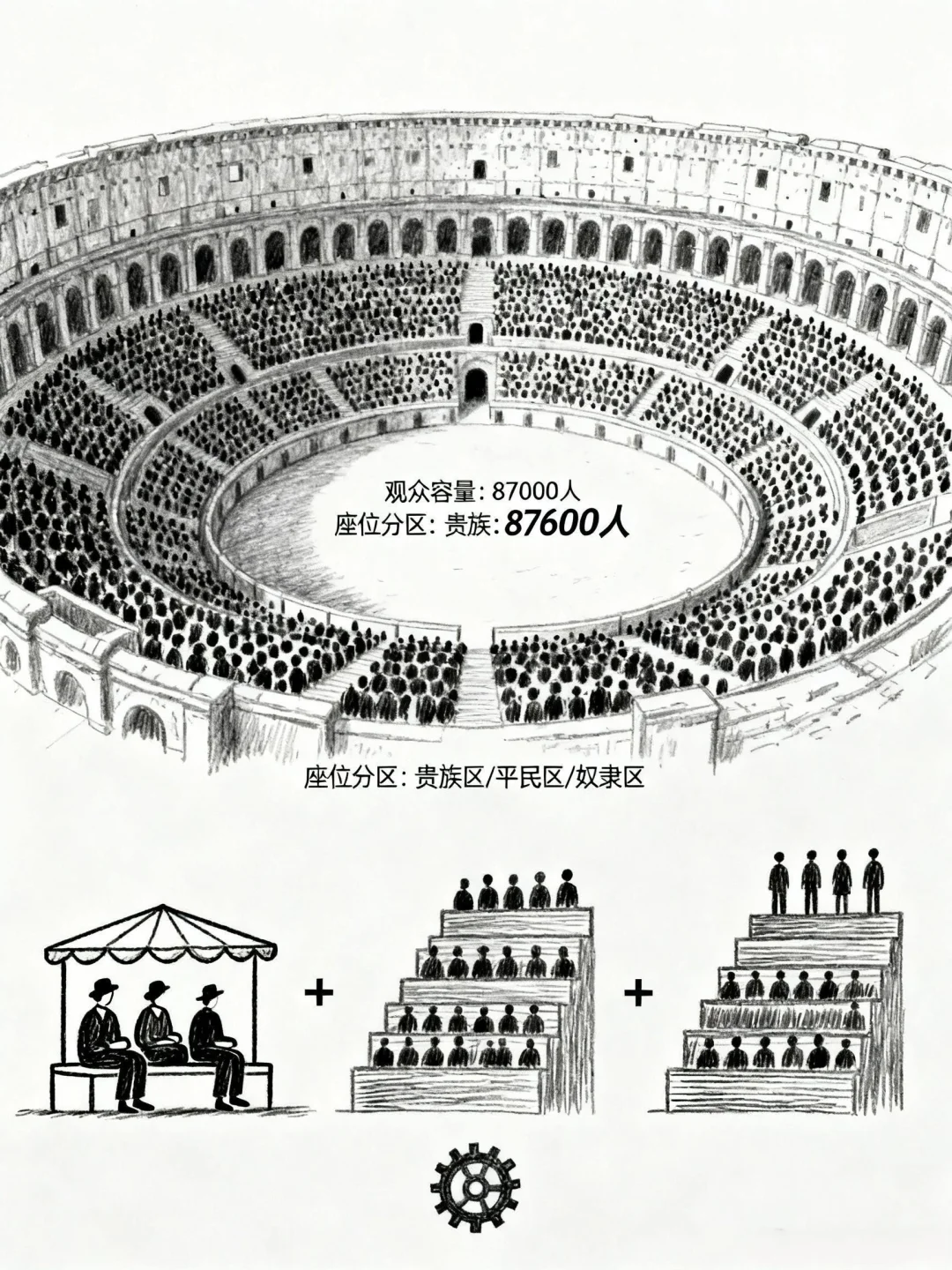 ?你不知道的冷知识！要是罗马一天能建成