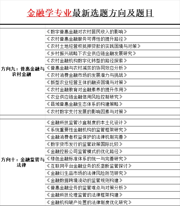 ?金融系宝子看过来！轻松拿捏学术?