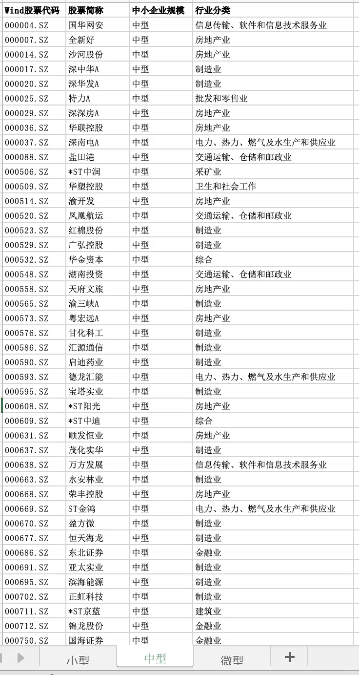 哪些中小企业可以写论文？案例公司名单汇总