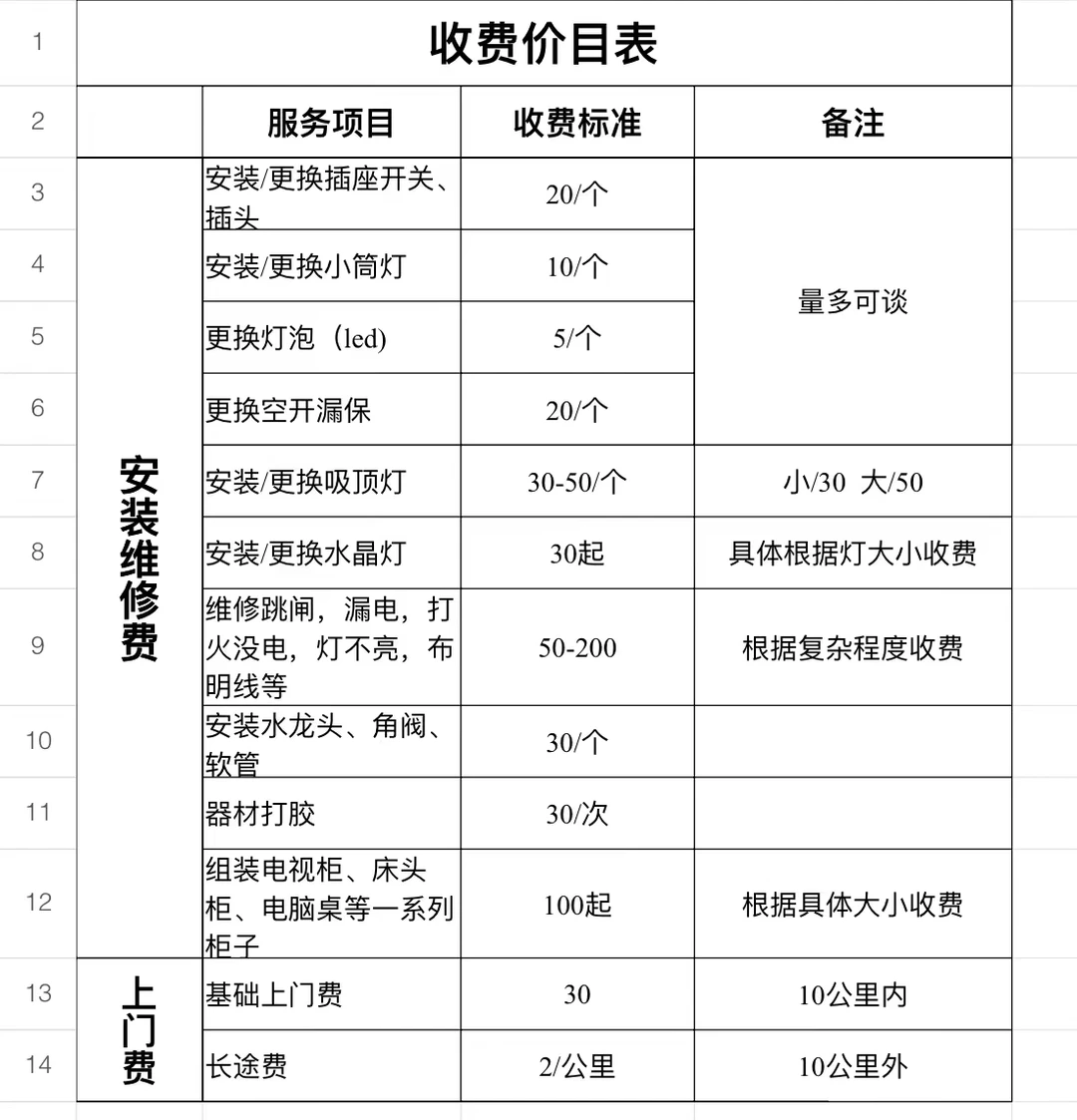 沈阳专业上门电工维修