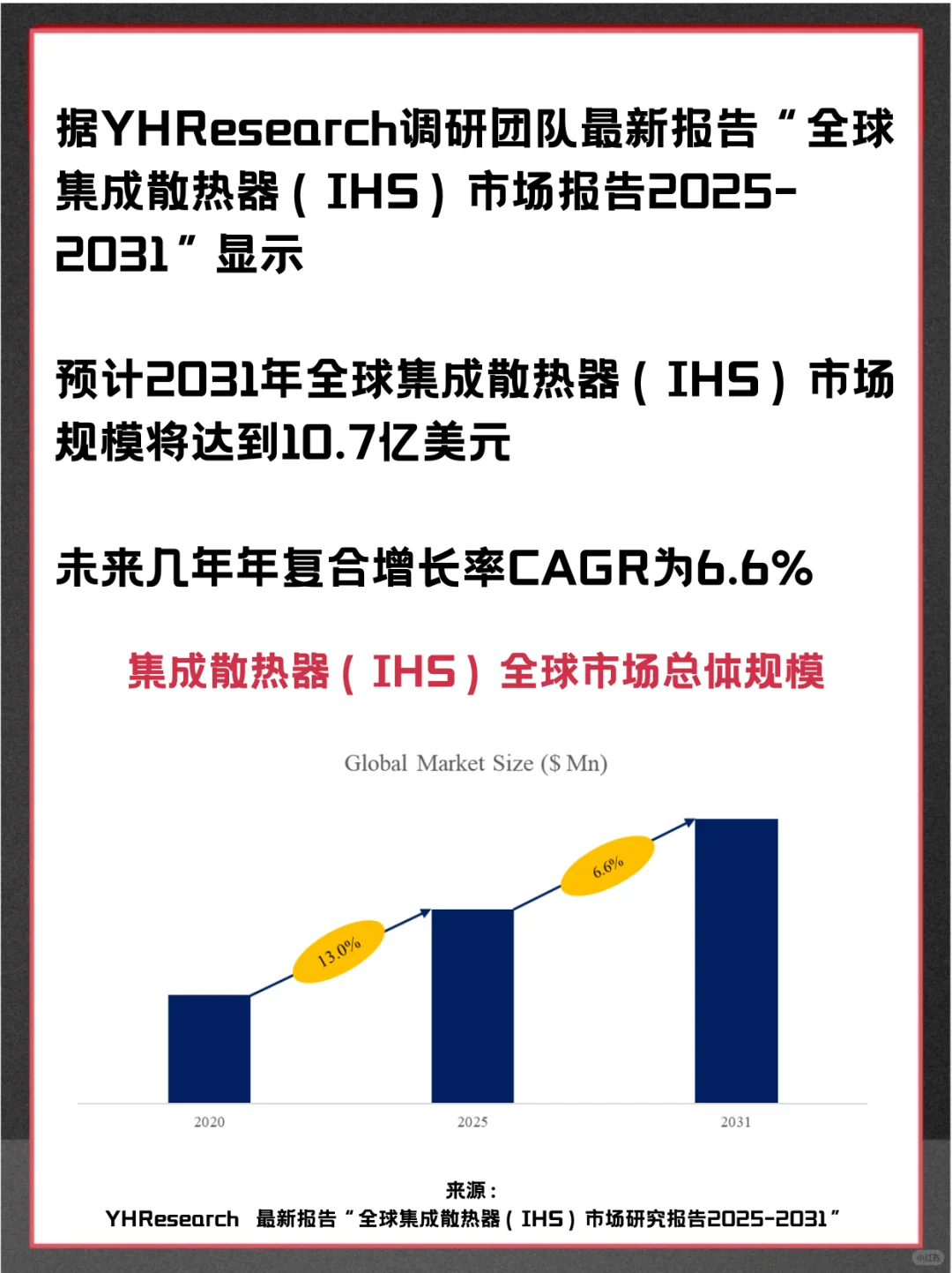 集成散热器（IHS）全球企业市场占有率报告
