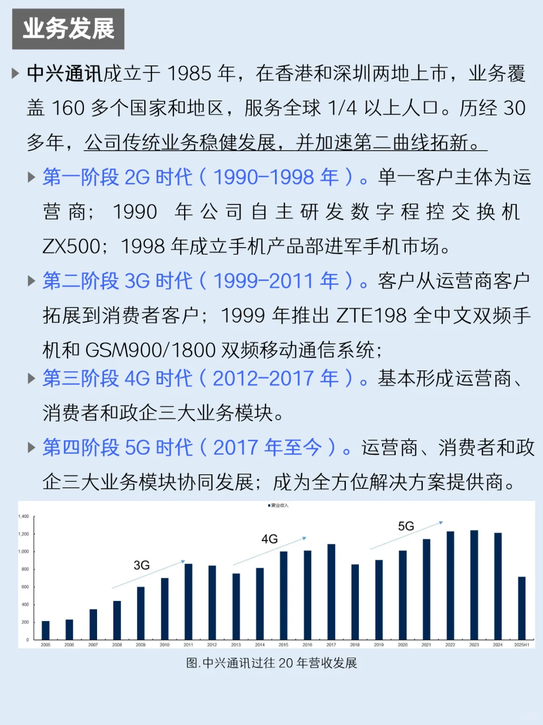 一天吃透一家上市公司：NO.60 中兴通讯