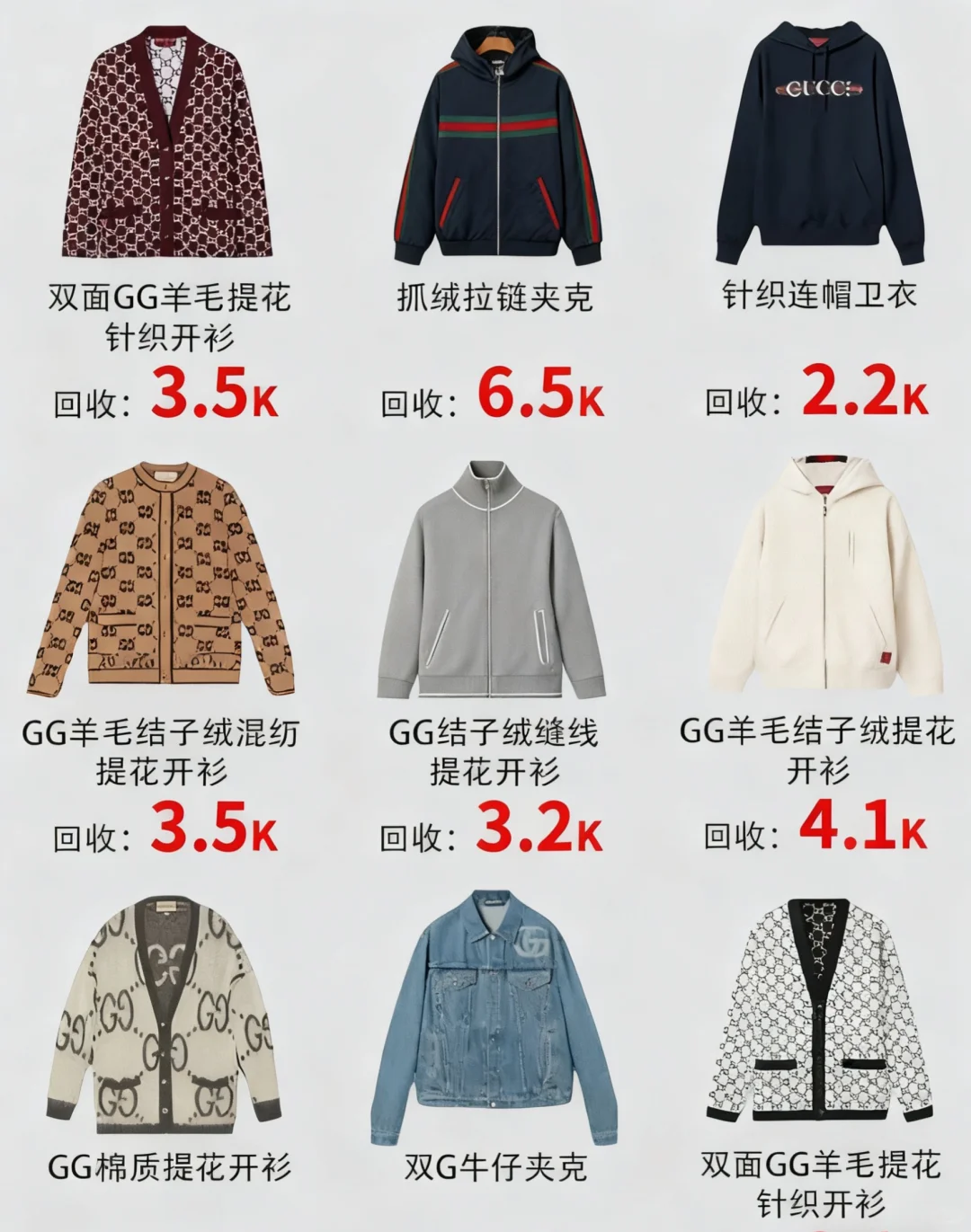 11月Gucci衣服回收价格那么高