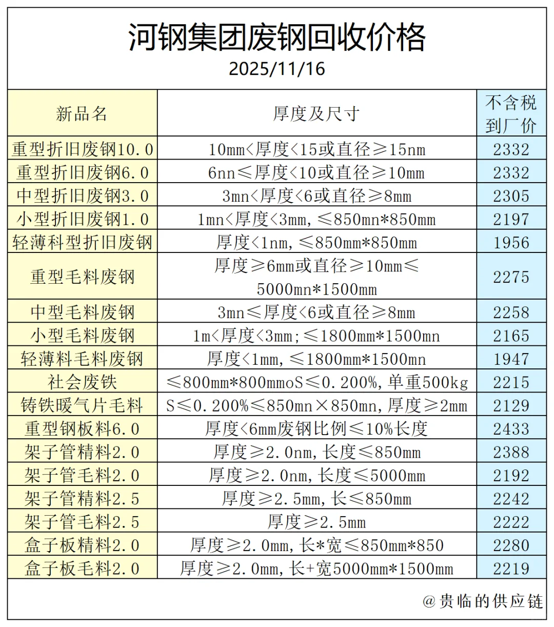 废钢回收价格