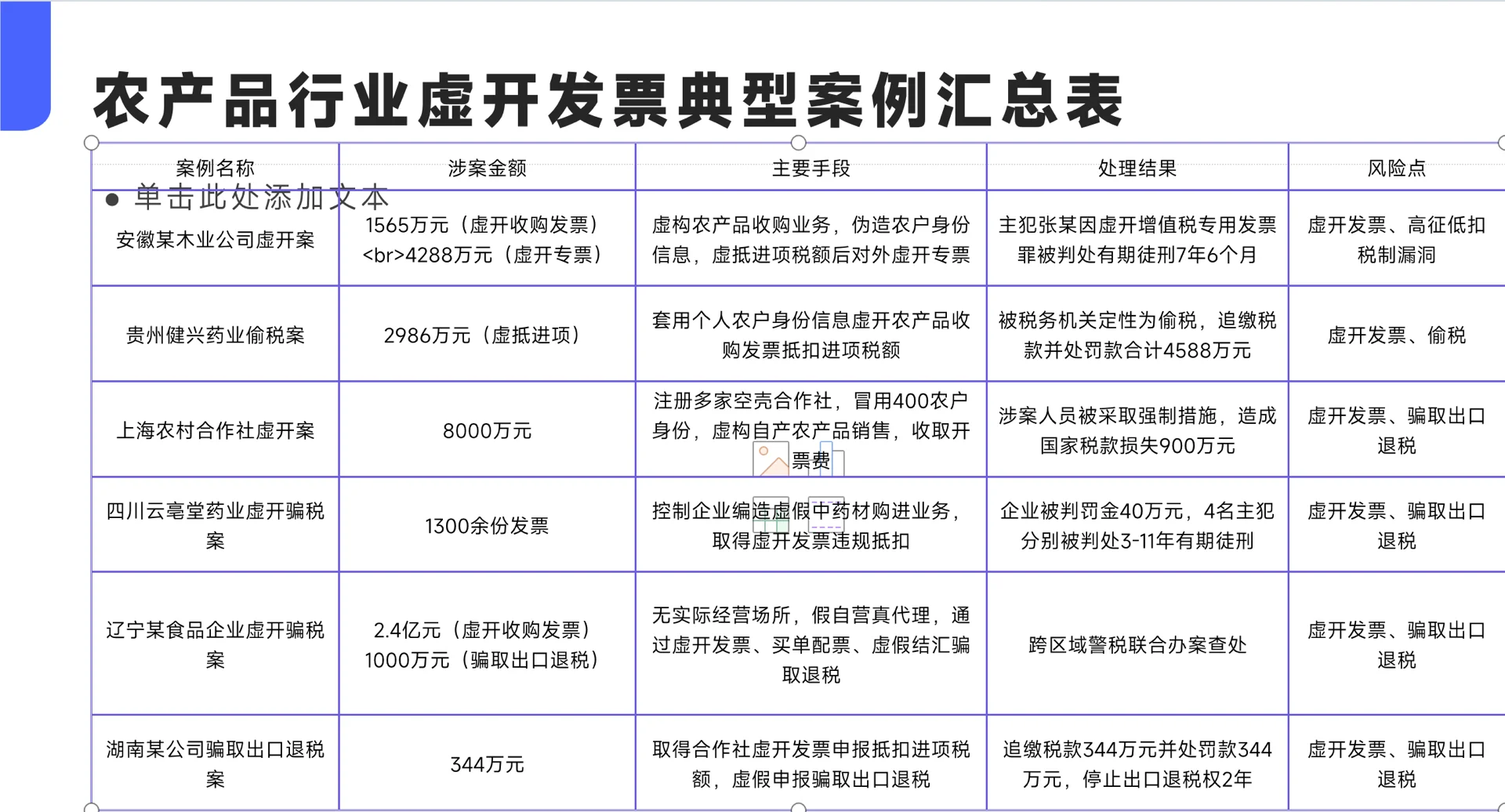 农产品交易的税务风险案例与政策