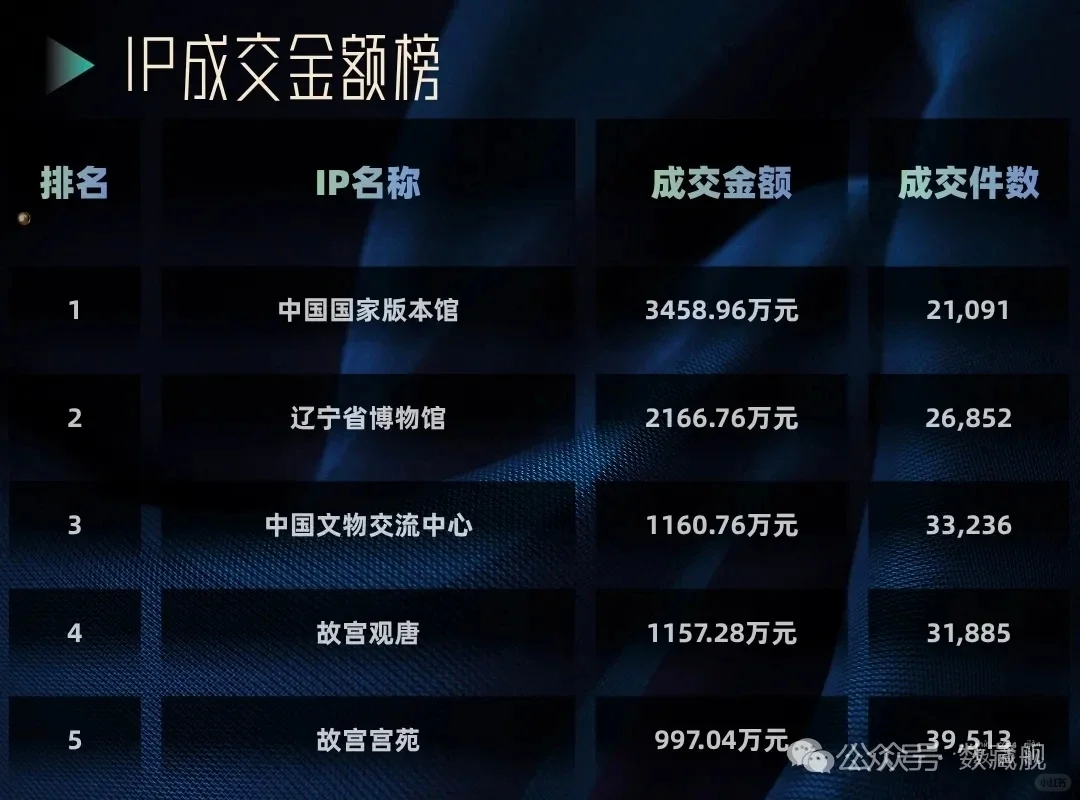 上海图书馆入驻鲸探数字藏品再登人民日报❗