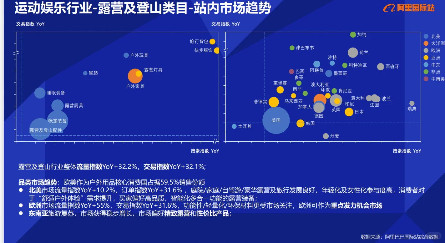 外贸选品之户外运动装备产品