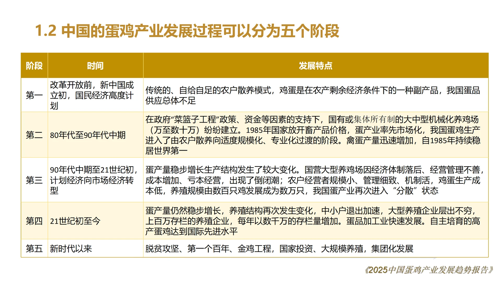 2025中国鸡蛋产业发展趋势报告