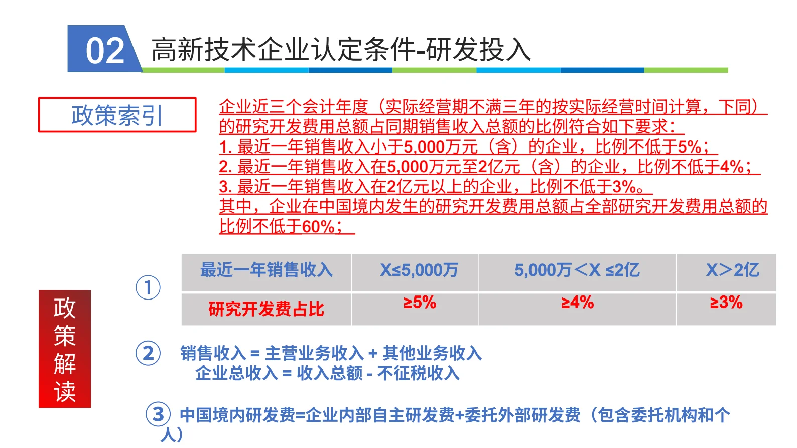 带您了解高新技术企业申报条件
