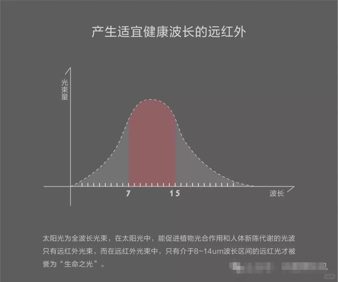 独特碳原子结构使其成为生命光波的完美载体