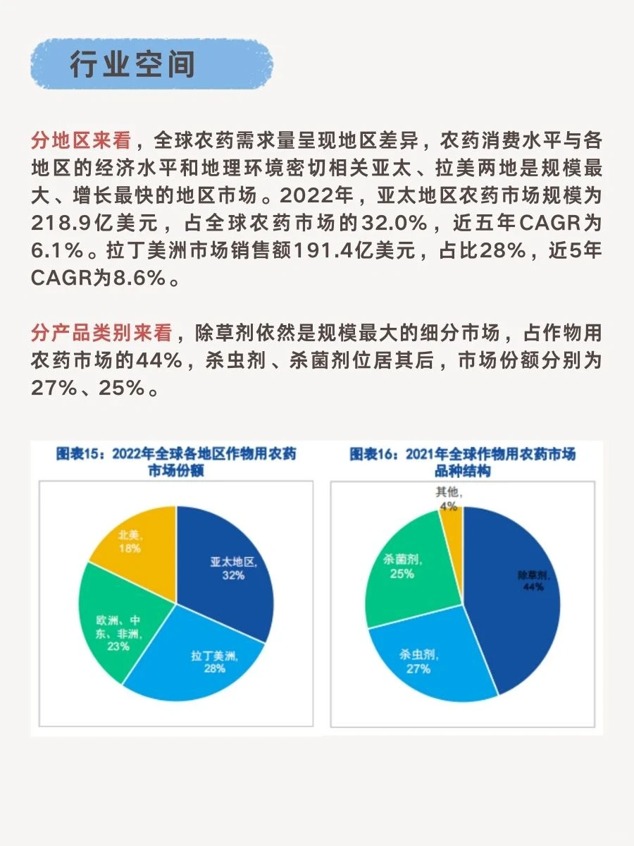 一文轻松了解“农药行业”