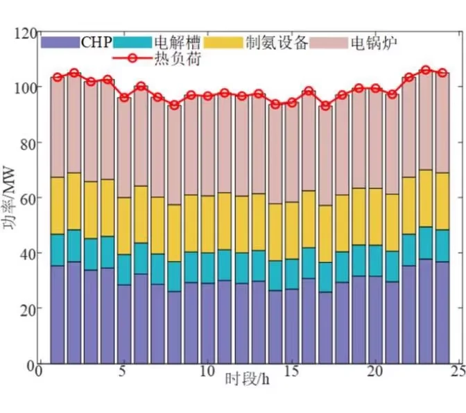 电力无功优化、配电网、虚拟电厂、调频