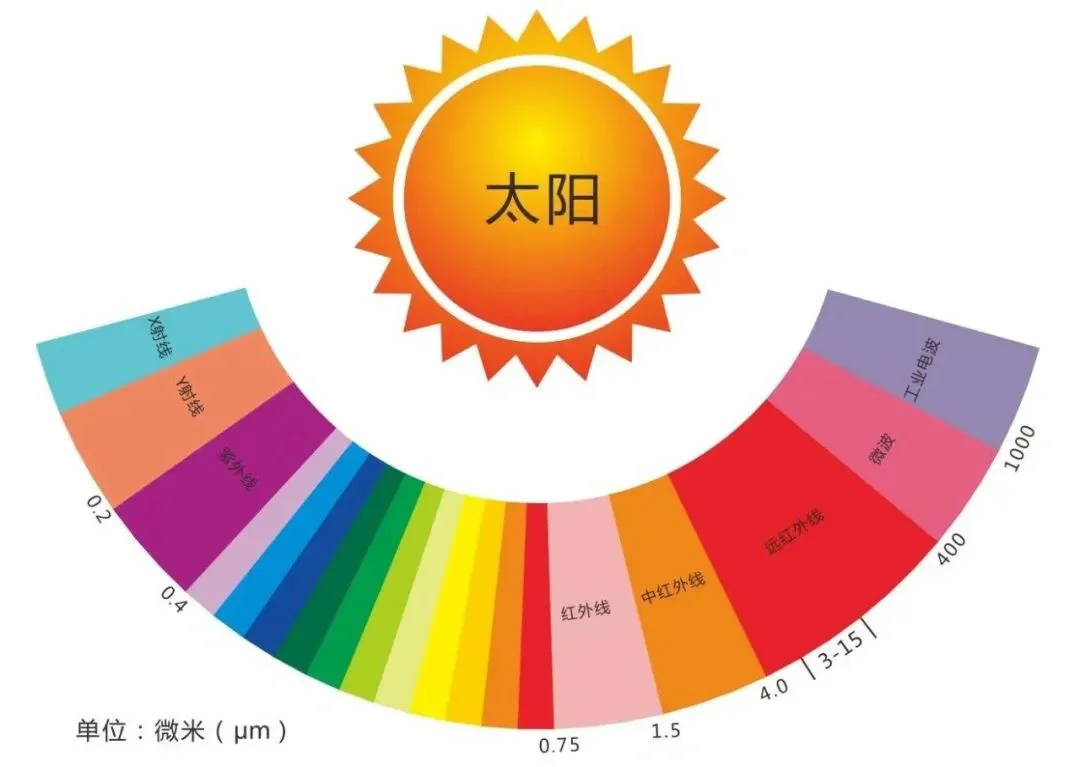 喜欢一探究竟的进来