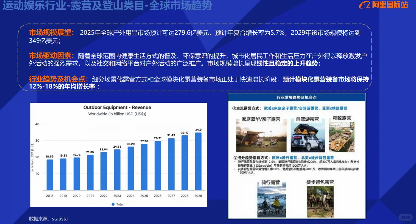 外贸选品之户外运动装备产品