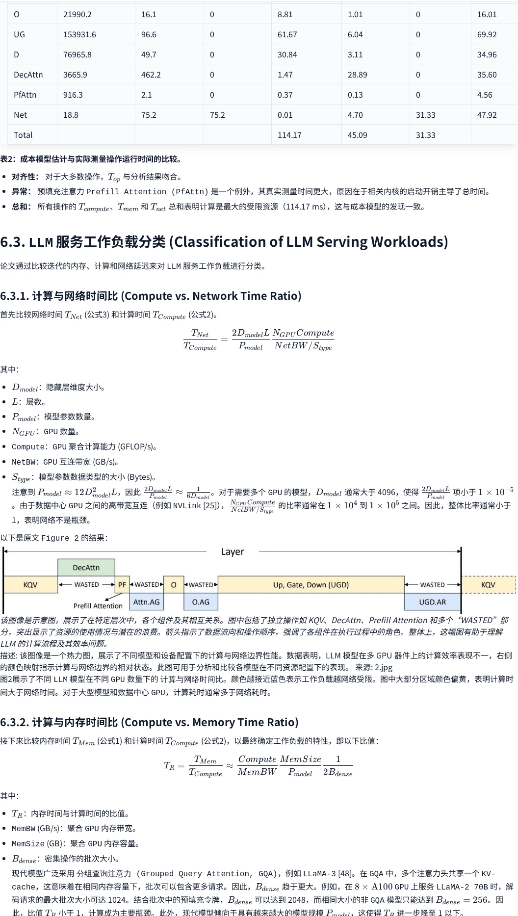 华盛顿大学 | NanoFlow优化LL