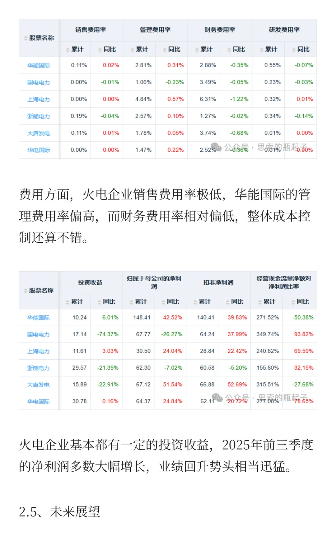 「华能国际」火电的投资逻辑