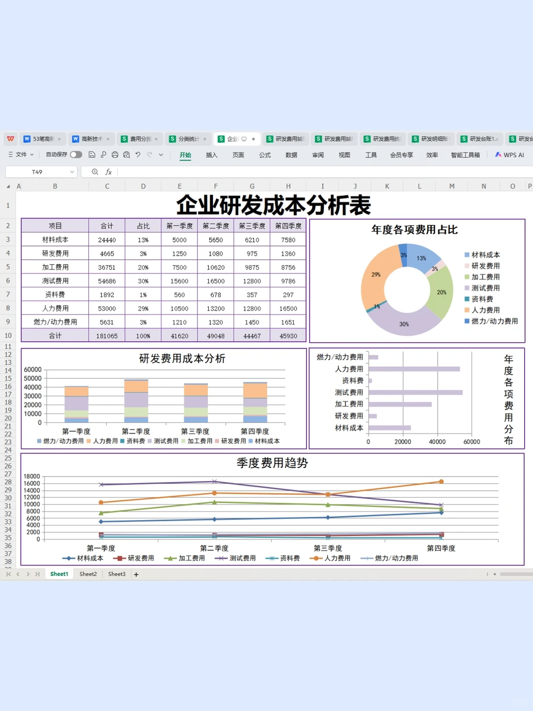 第一次做研发费用辅助账被夸了～在高新技