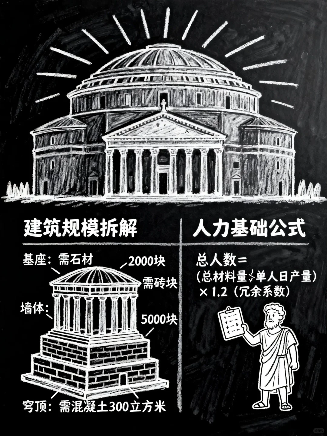 ?你不知道的冷知识！要是罗马一天能建成