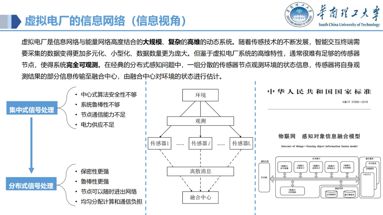 讲透了！虚拟电厂的电力物联网关键技术~