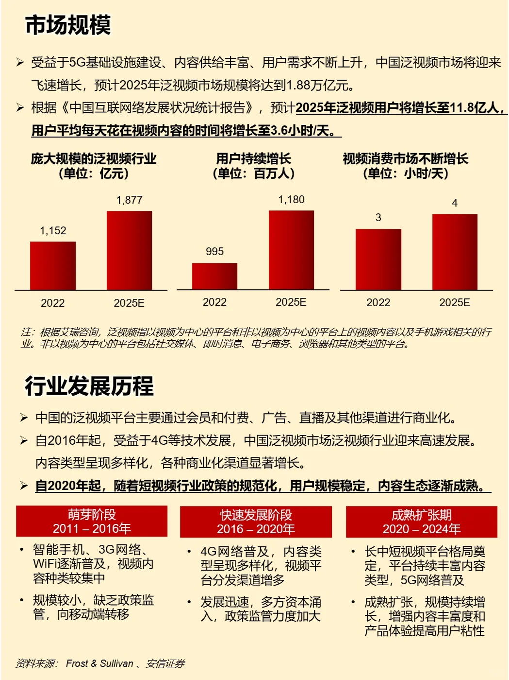 一天吃透一家上市公司：哔哩哔哩
