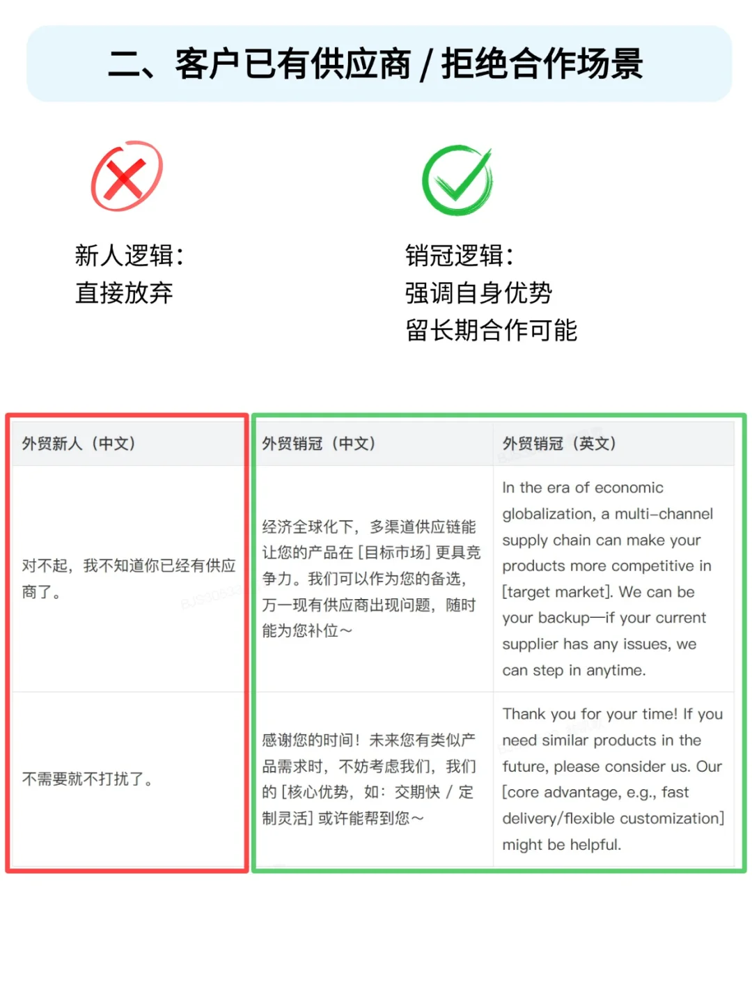 我曾被外贸大佬的利他性话术所震撼