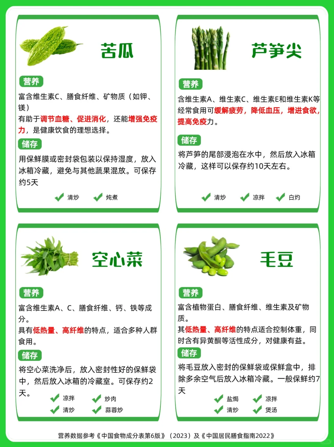 ?绿色蔬菜 营养价值 食用指南