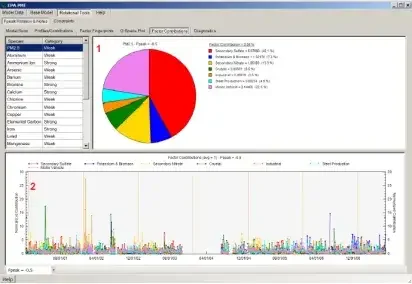 PMF源解析:大气颗粒物污染溯源技术全解析