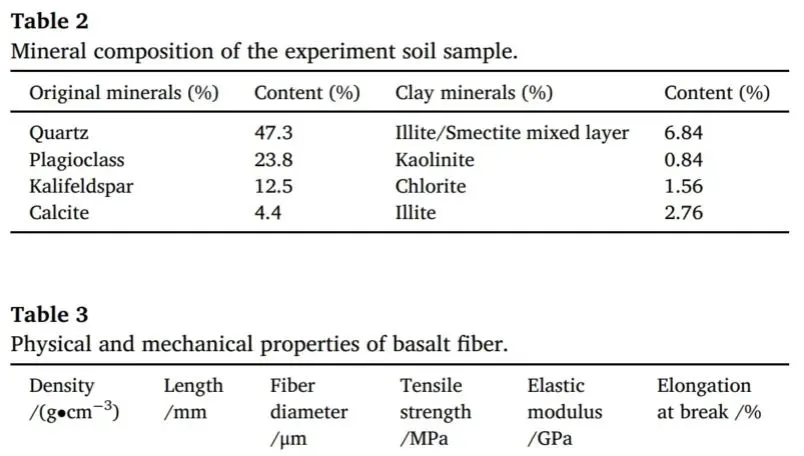 盐渍土开裂难题？复合固化一招破解?