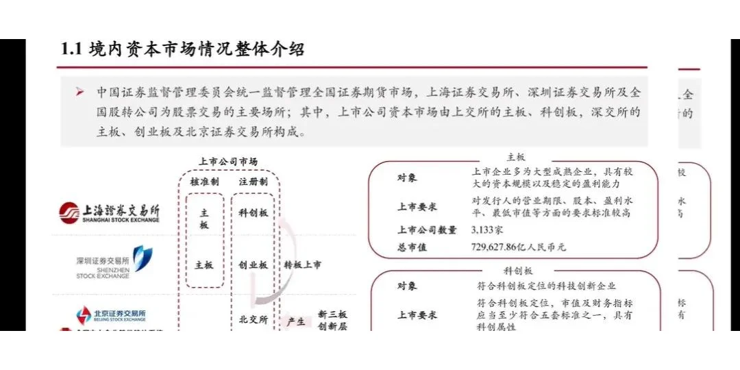 科技企业IPO上市全流程和关注要点内部材