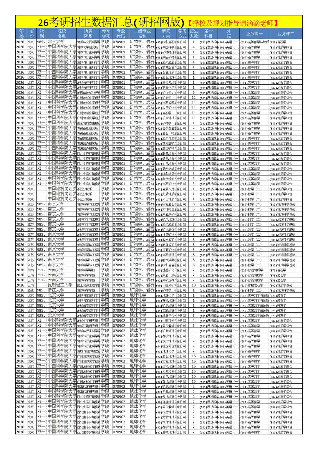 0709地质学26考研招生数据汇总