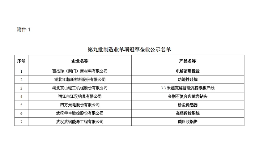 顶尖企业名单！
