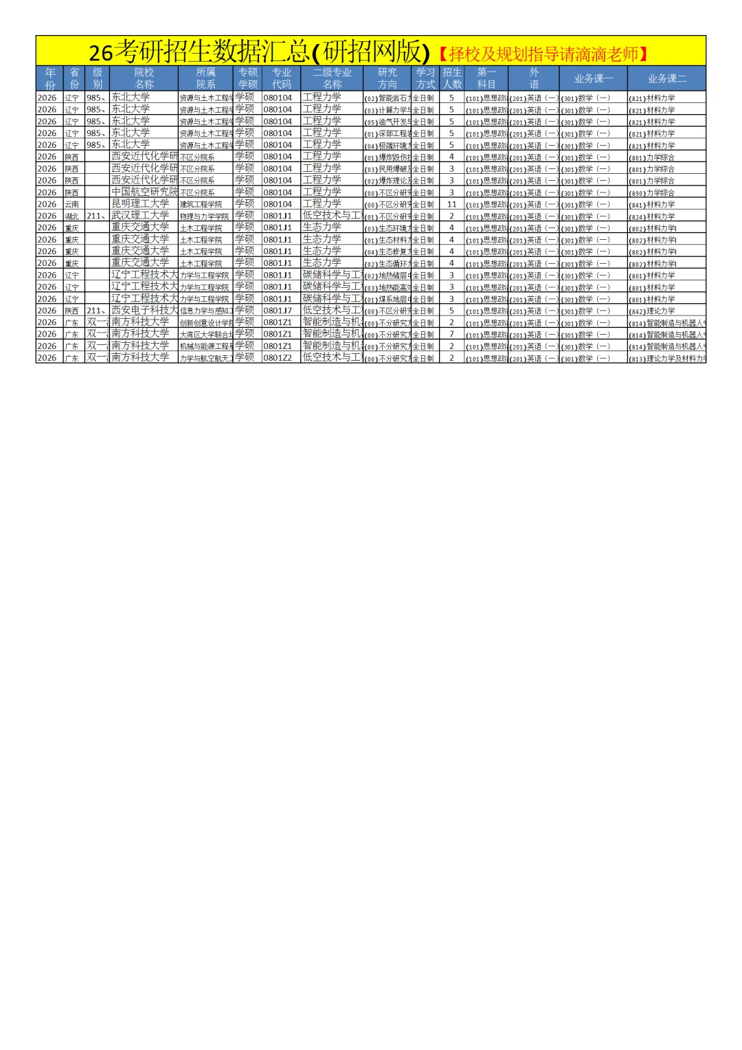 0801力学26考研招生数据汇总