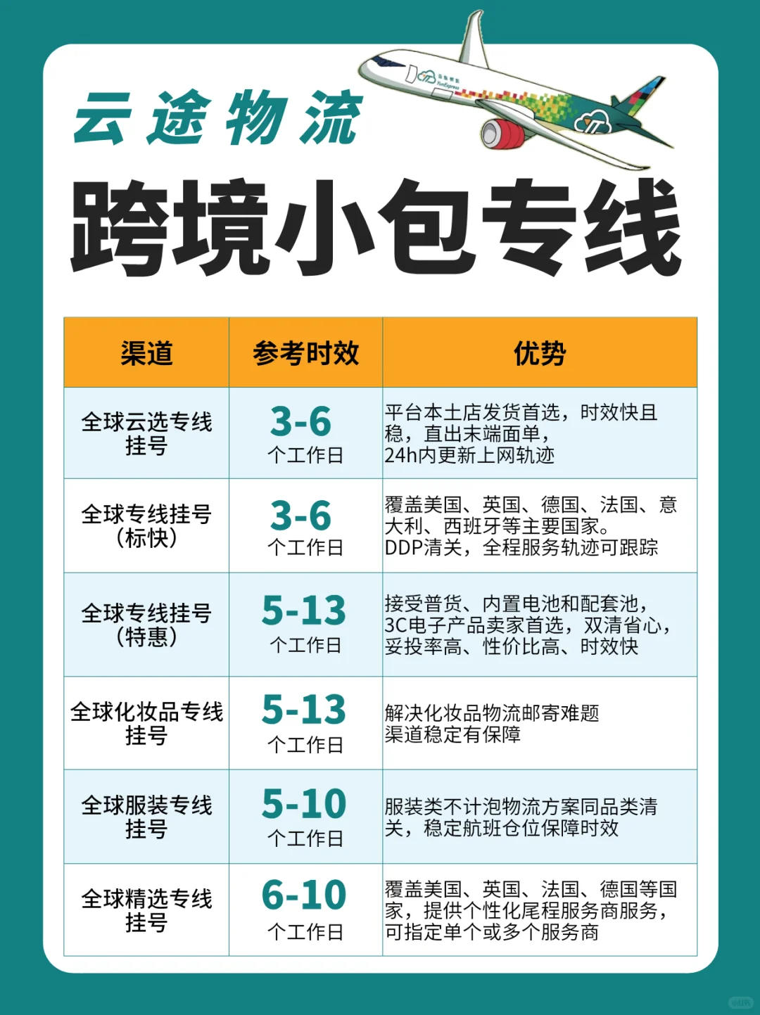 ✈️跨境小包专线，快至3日送达❗