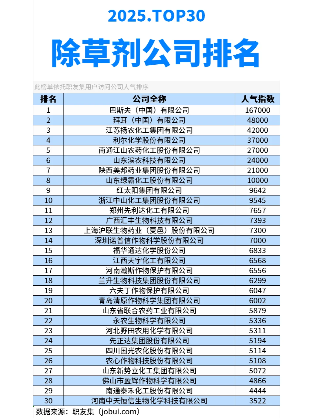 2025年中国‌除草剂公司排行榜