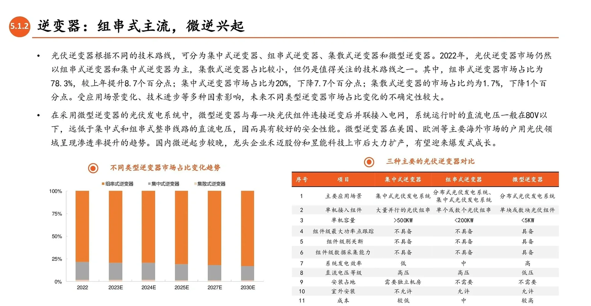 光伏产业链全景图：光伏辅材（逆变器，胶膜