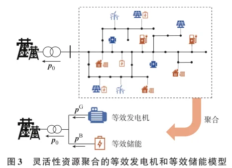 ? 灵活性资源聚合让电网更智能