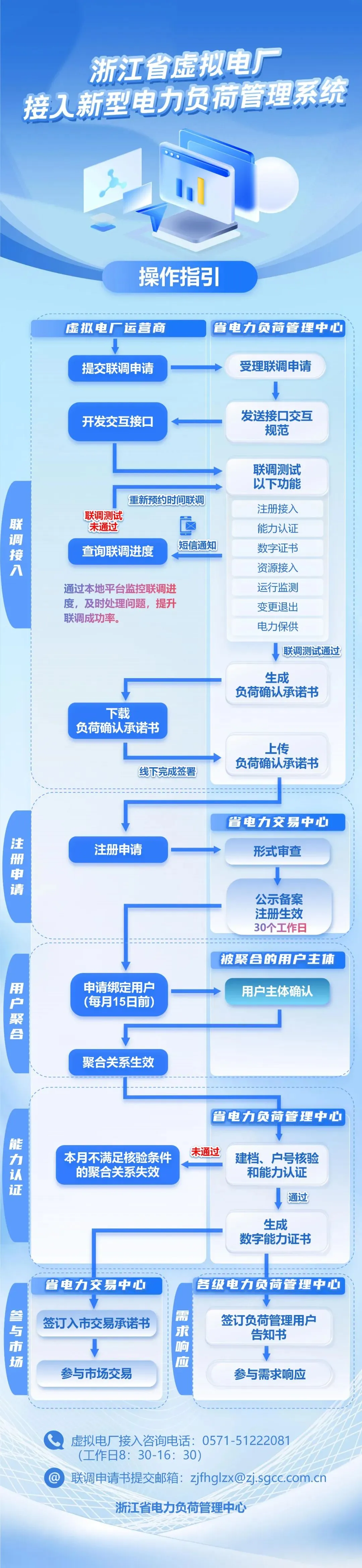 1分钟讲明白虚拟电厂