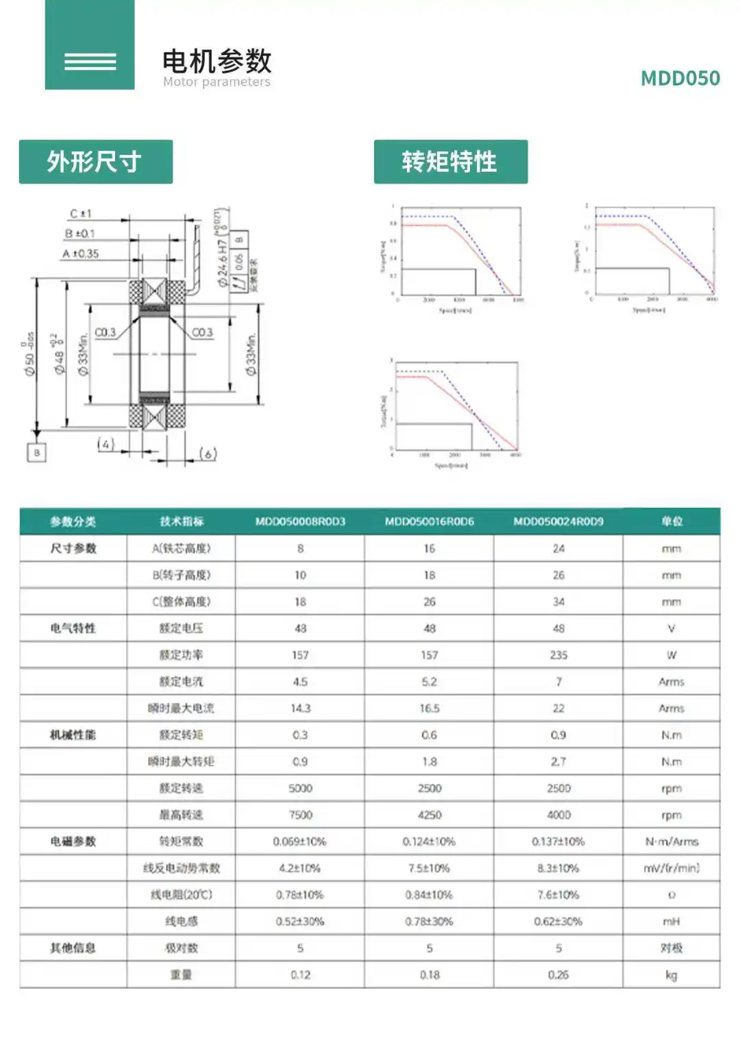 小身材大力量！MDD05008 无框力矩电机精密